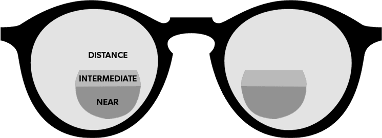 Distances-image